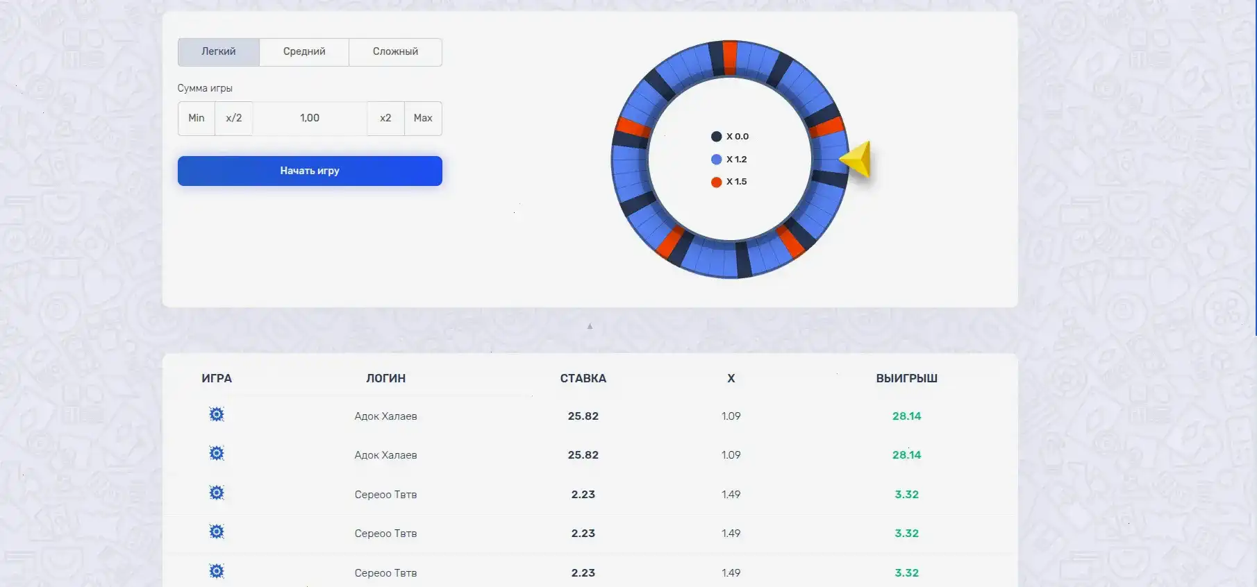 Интерфейс игрового автомата Trix casino с крупным выигрышем